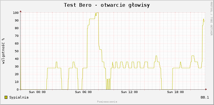 Bero - analiza pozycji głowicy
